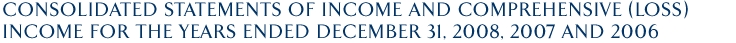 Consolidated Satements of Income & Comprehensive Income (loss) For the Years Ended December 31, 2008, 2007 and 2006